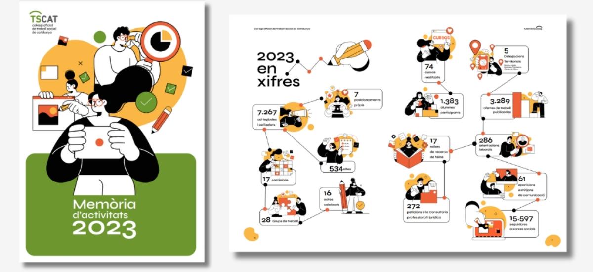 Memòria d'Activitats 2023